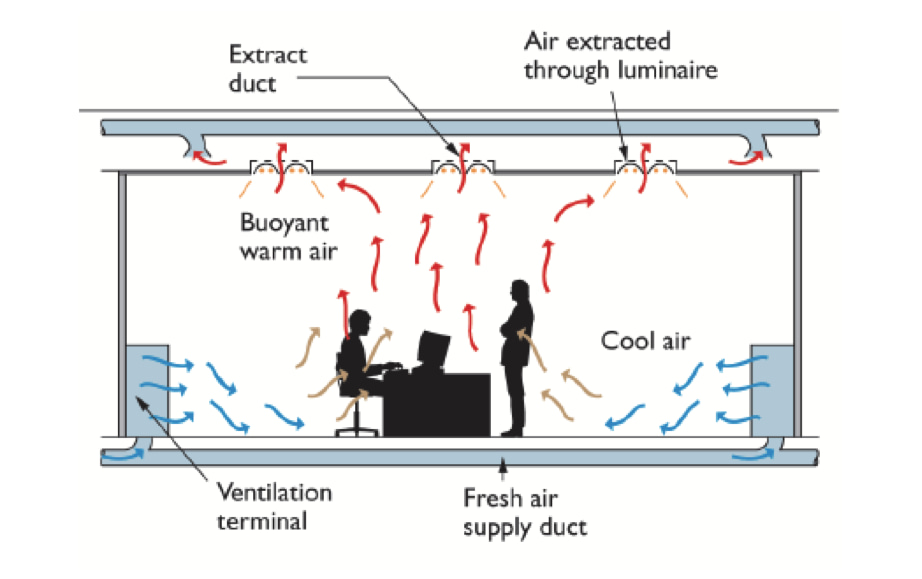 esquema sobre cómo funciona la ventilación forzada